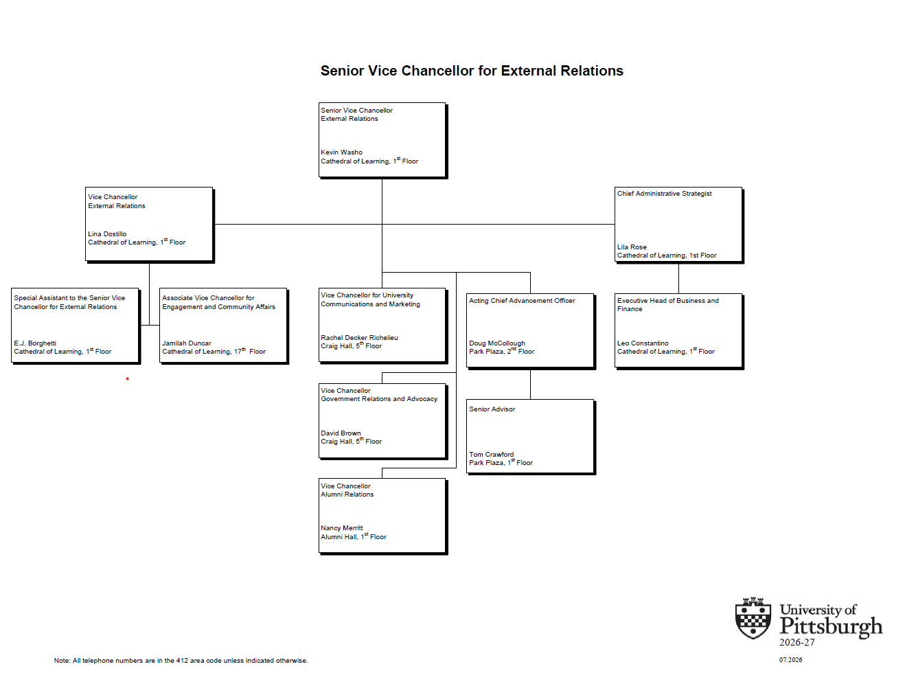 Visual organizational chart for External Relations; text included on page below image.