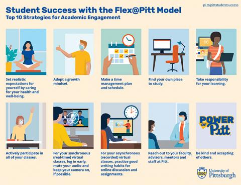 Flex@Pitt infographic